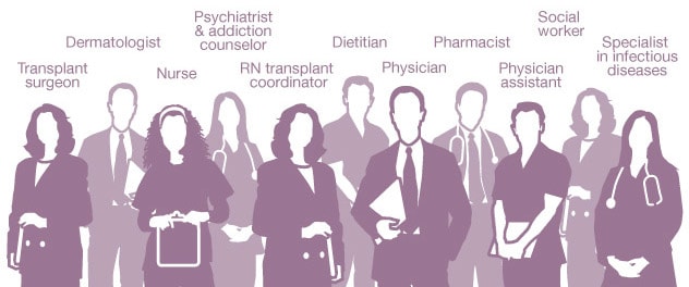 Image of health care professionals in many medical specialties.