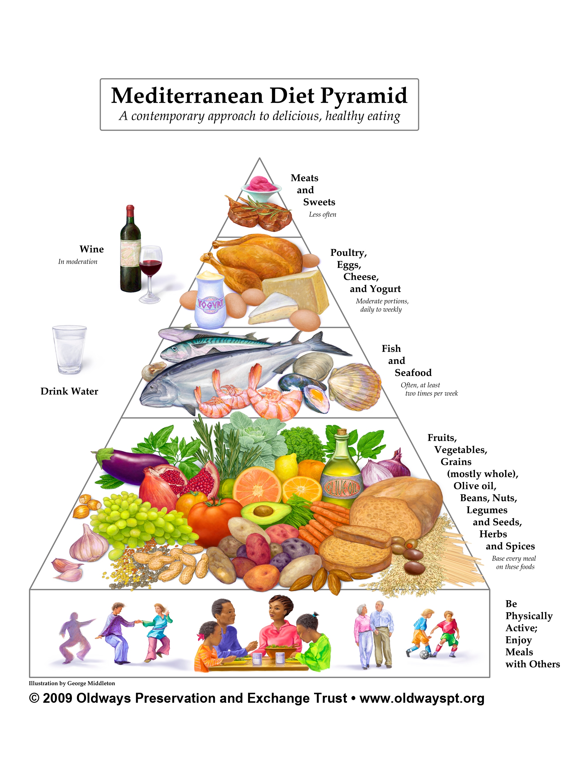 Fish And Veggie Diet Plan