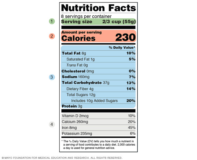 Nutrition Facts A guide to food labels Mayo Clinic