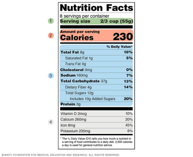 Ejemplo de una etiqueta con información nutricional