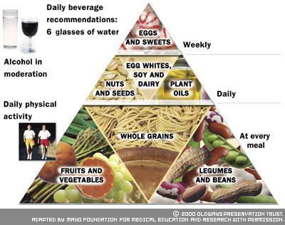 many vegetarian eating plans exist at the very least they exclude red ...