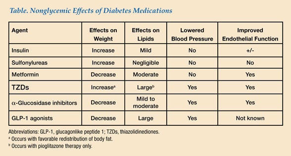 02, 2010 · Learn the difference between type 1 and type 2 diabetes ...