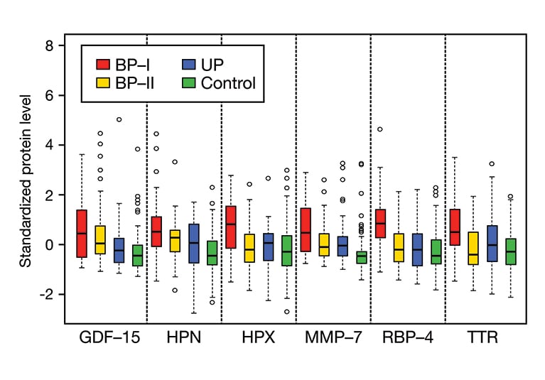 bipolar disorder charts