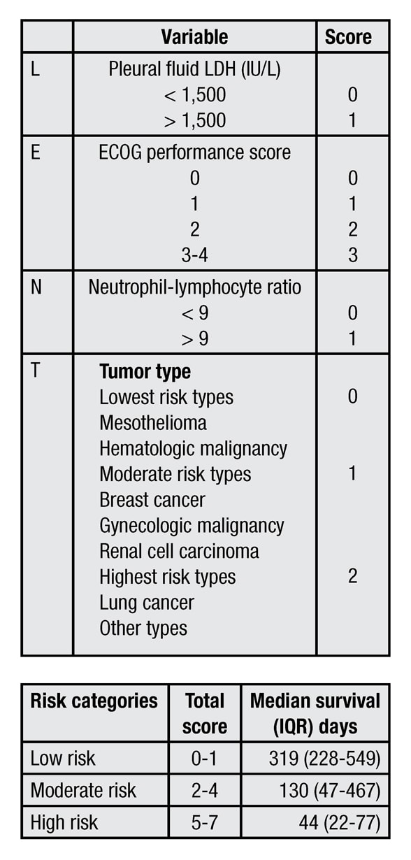 LENT prognostic score calculation