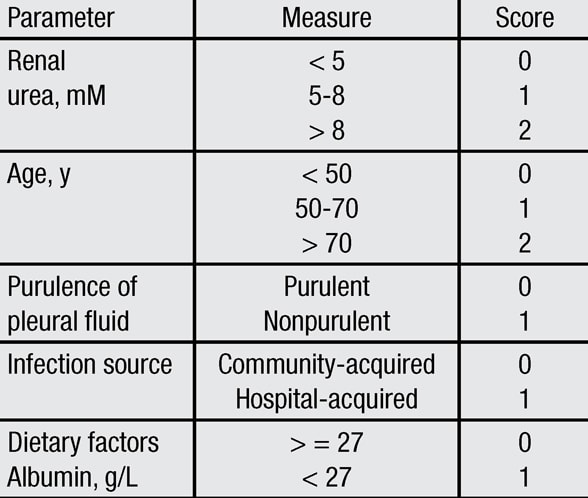 RAPID risk categories