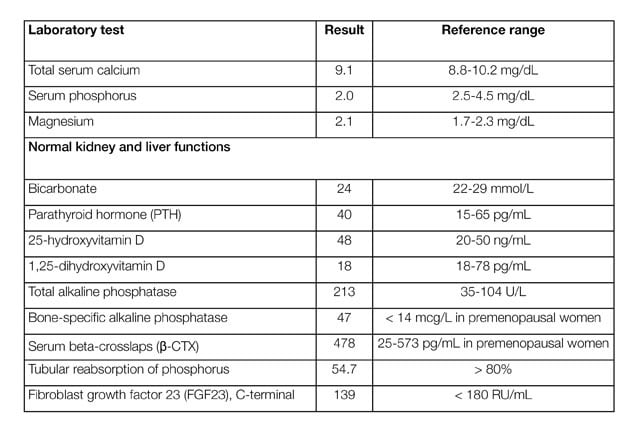 Resultados de evaluaciones de laboratorio de pacientes