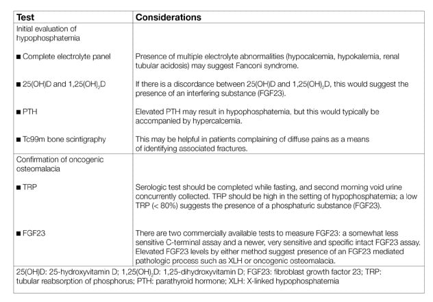 Testing considerations in oncogenic osteomalacia