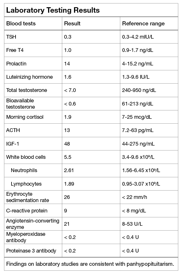 Resultados de las pruebas de laboratorio