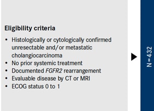 Pemigatinib versus chemotherapy in cholangiocarcinoma