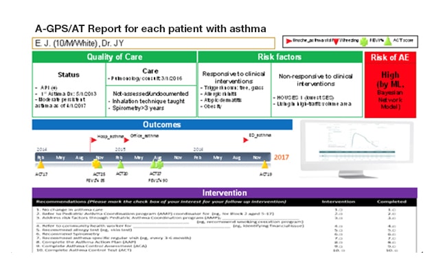 Prototype of A-GPS report with data from remote patient monitoring