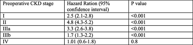Association of nephrectomy to chronic kidney disease progression
