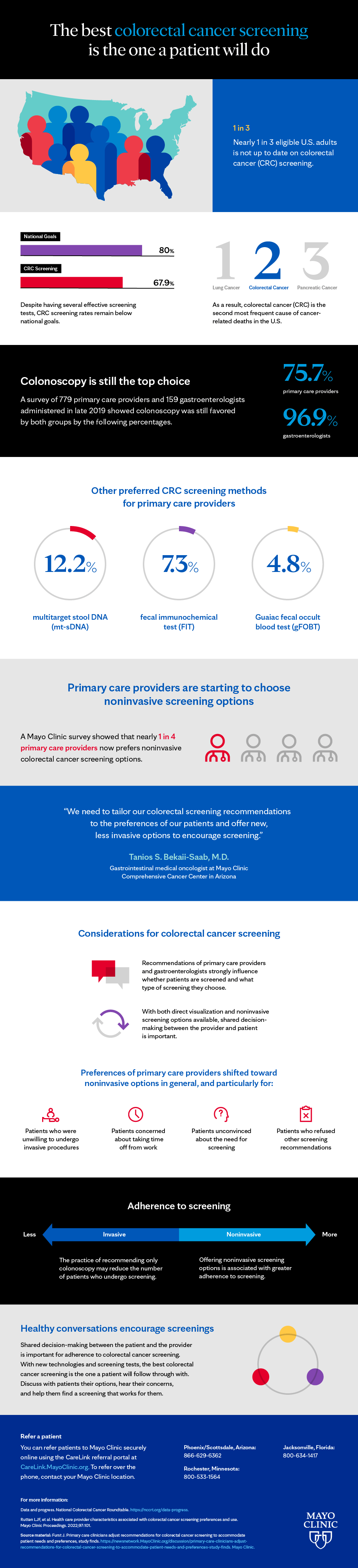 The best colorectal cancer screening is the one a patient will do