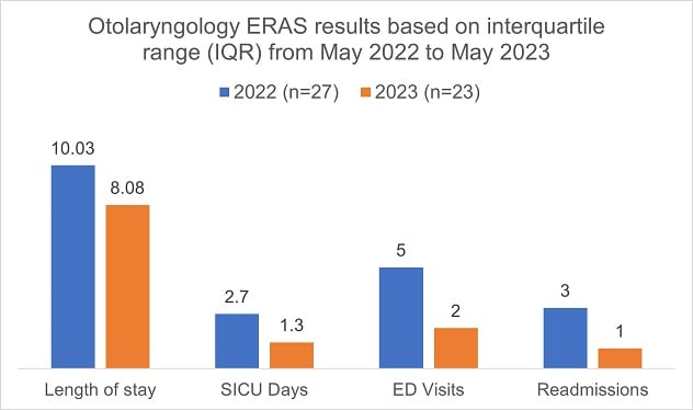 ERAS chart