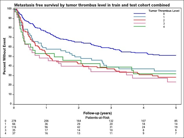 Metastasis-free survival
