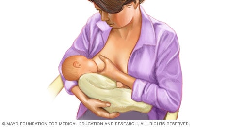 Woman breast-feeding with cradle hold