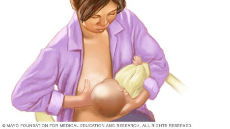 7 Common Breastfeeding Positions