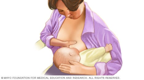 https://www.mayoclinic.org/-/media/kcms/gbs/patient-consumer/images/2013/11/19/10/01/fl00096-breast-feeding-football-hold.jpg