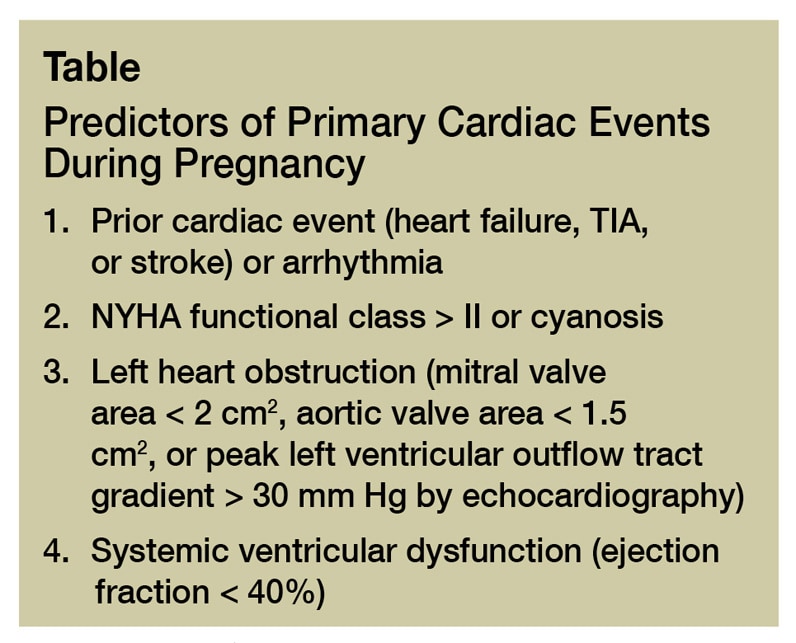 Table listing four predictors of primary cardiac events during pregnancy