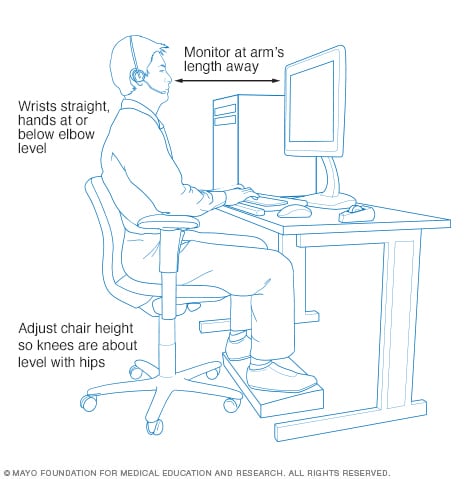 Office Ergonomics Your How To Guide, What Height Should Your Desk S Chair Be Set At