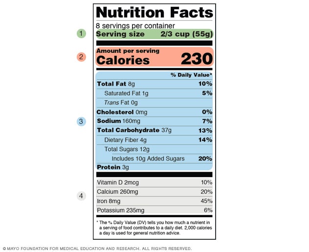 Fiber Per Serving Chart