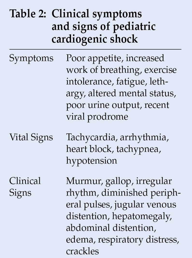 Clinical symptoms and signs of pediatric cardiogenic shock