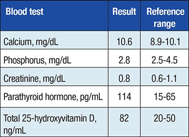 Patient's laboratory evaluation