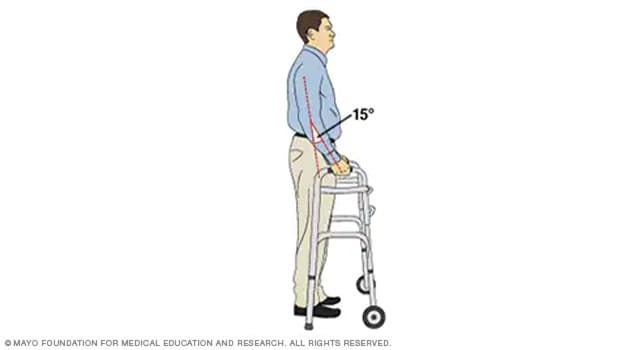 Illustration of a person holding a properly adjusted walker