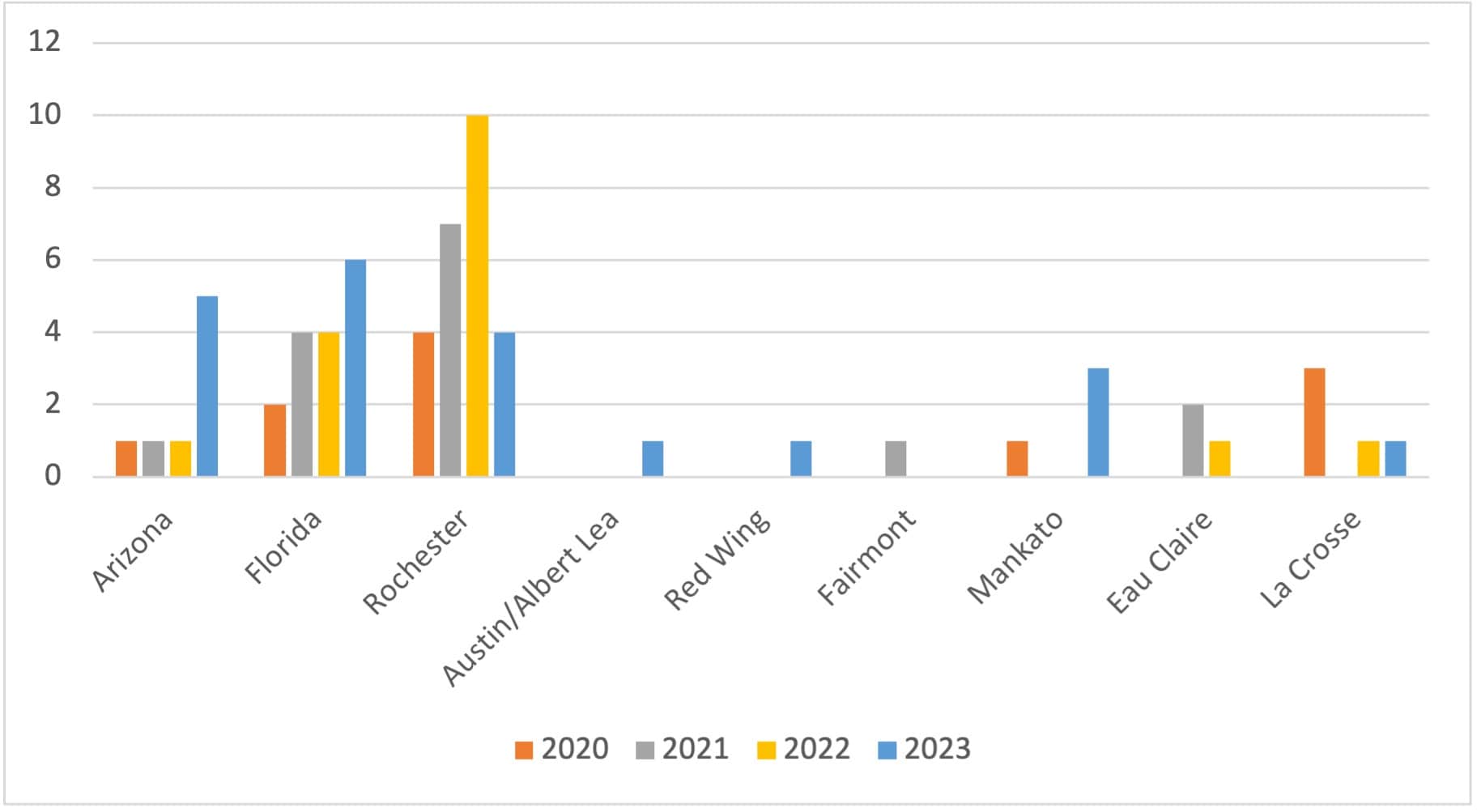المنتدى الوطني للجودة (NQF) أحداث السقوط الخطيرة الواجب الإبلاغ بها 2020 - 2023